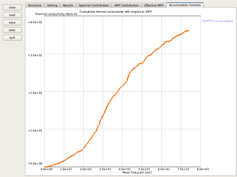 _images/07_Cumulative_TC.png