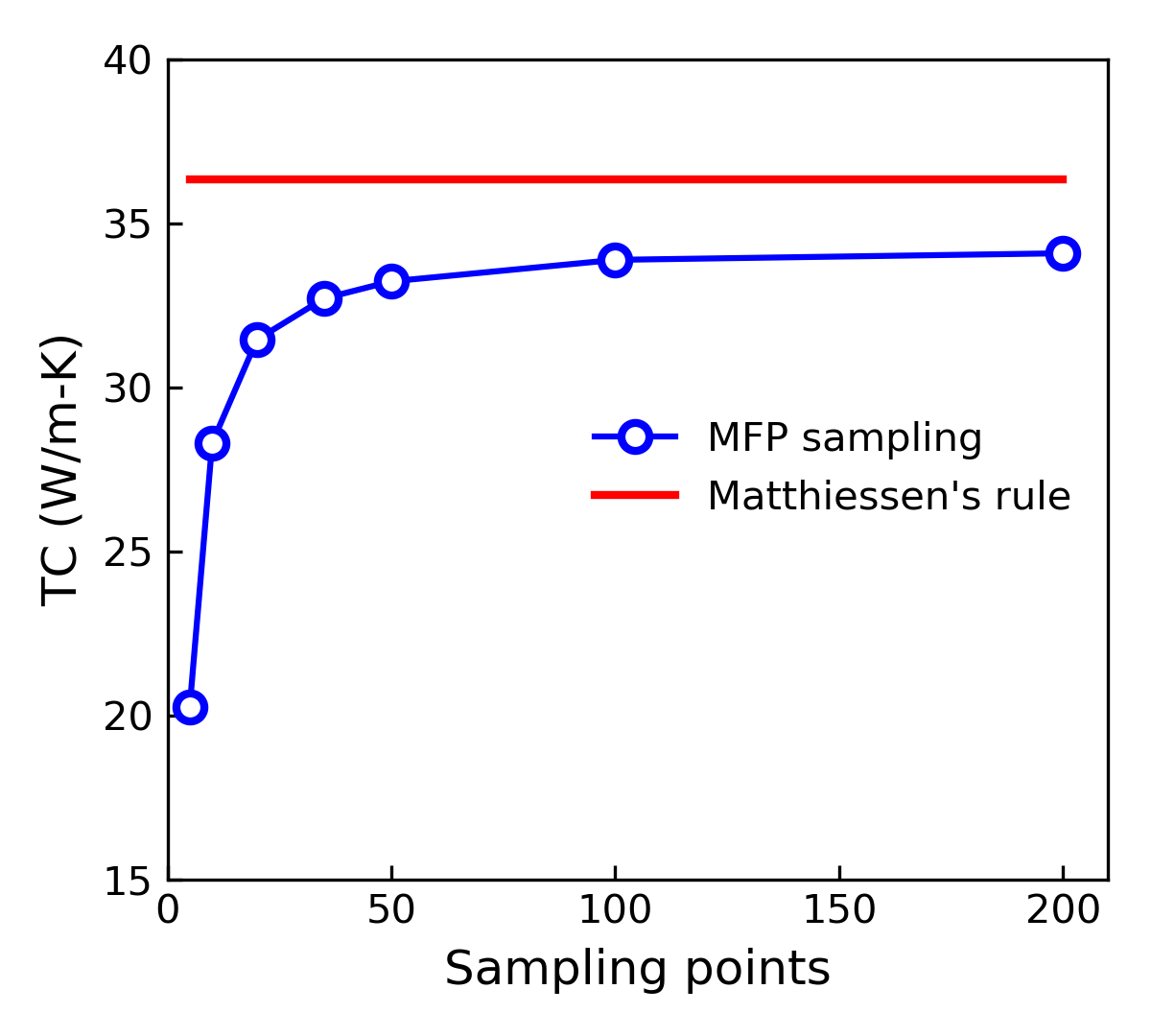 _images/Compare_Matthiessen_Samplinng.png