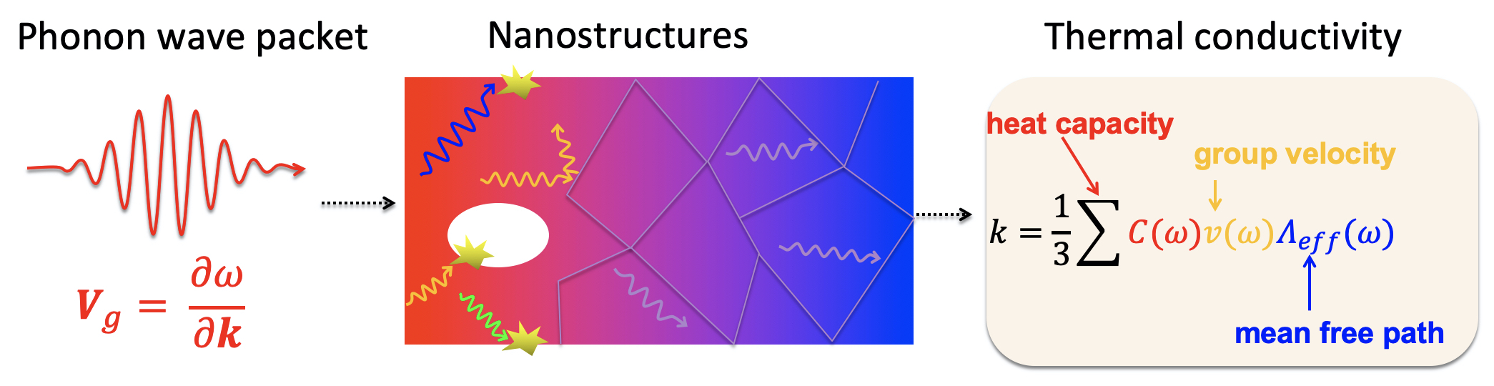_images/phonon-gas-simple.jpg