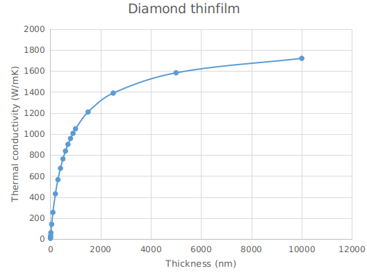 _images/results_daimond_film.png